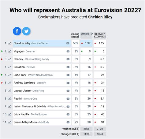 tab aussie rules odds 2022|AFL 2022 Betting Odds, Aussie rules Australia .